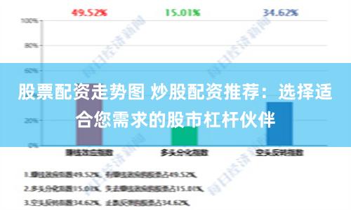 股票配资走势图 炒股配资推荐：选择适合您需求的股市杠杆伙伴