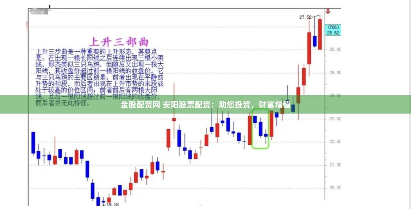 金股配资网 安阳股票配资：助您投资，财富增值