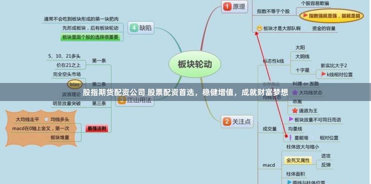 股指期货配资公司 股票配资首选，稳健增值，成就财富梦想