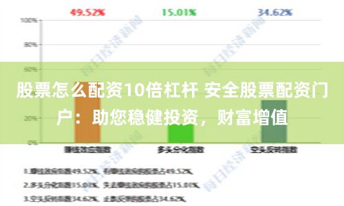 股票怎么配资10倍杠杆 安全股票配资门户：助您稳健投资，财富增值