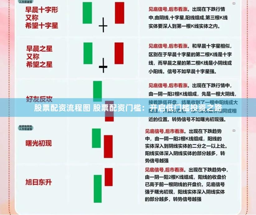 股票配资流程图 股票配资门槛：开启低门槛投资之路