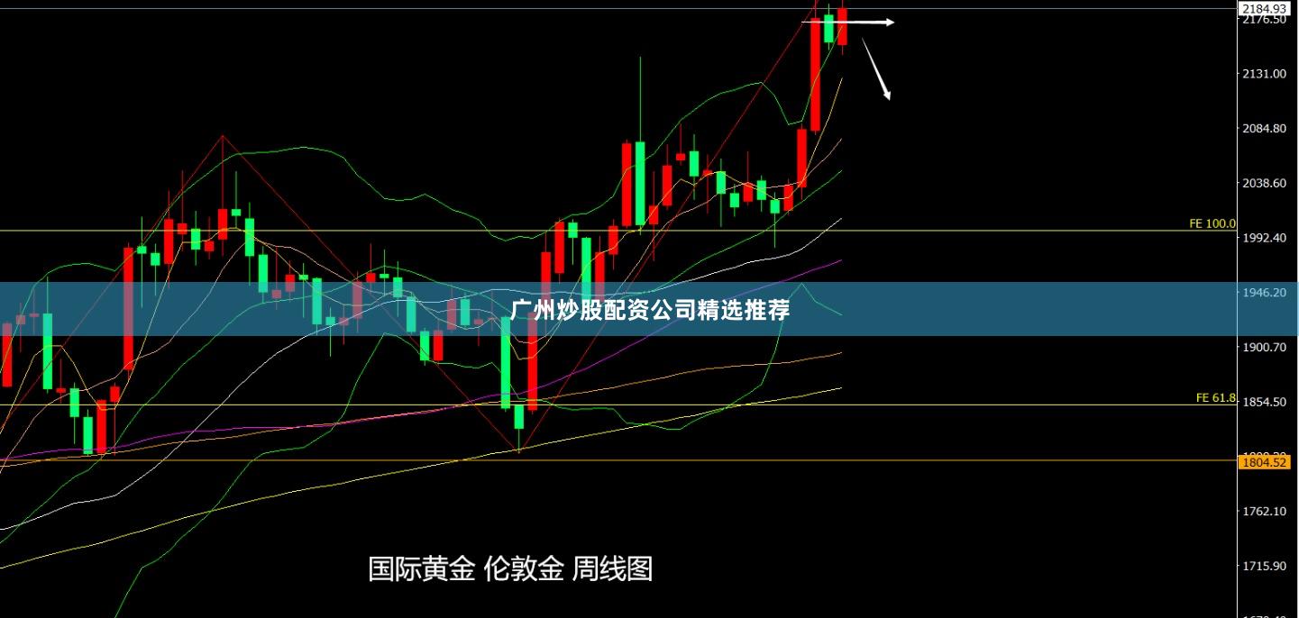 广州炒股配资公司精选推荐