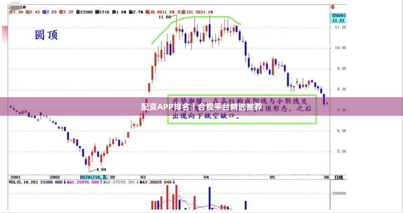 配资APP排名｜合规平台精选推荐