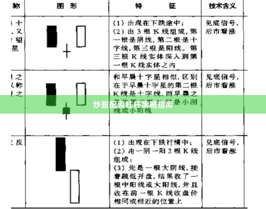 炒股配资杠杆策略指南