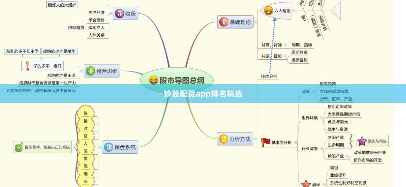 炒股配资app排名精选