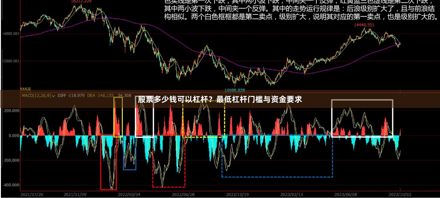 股票多少钱可以杠杆？最低杠杆门槛与资金要求