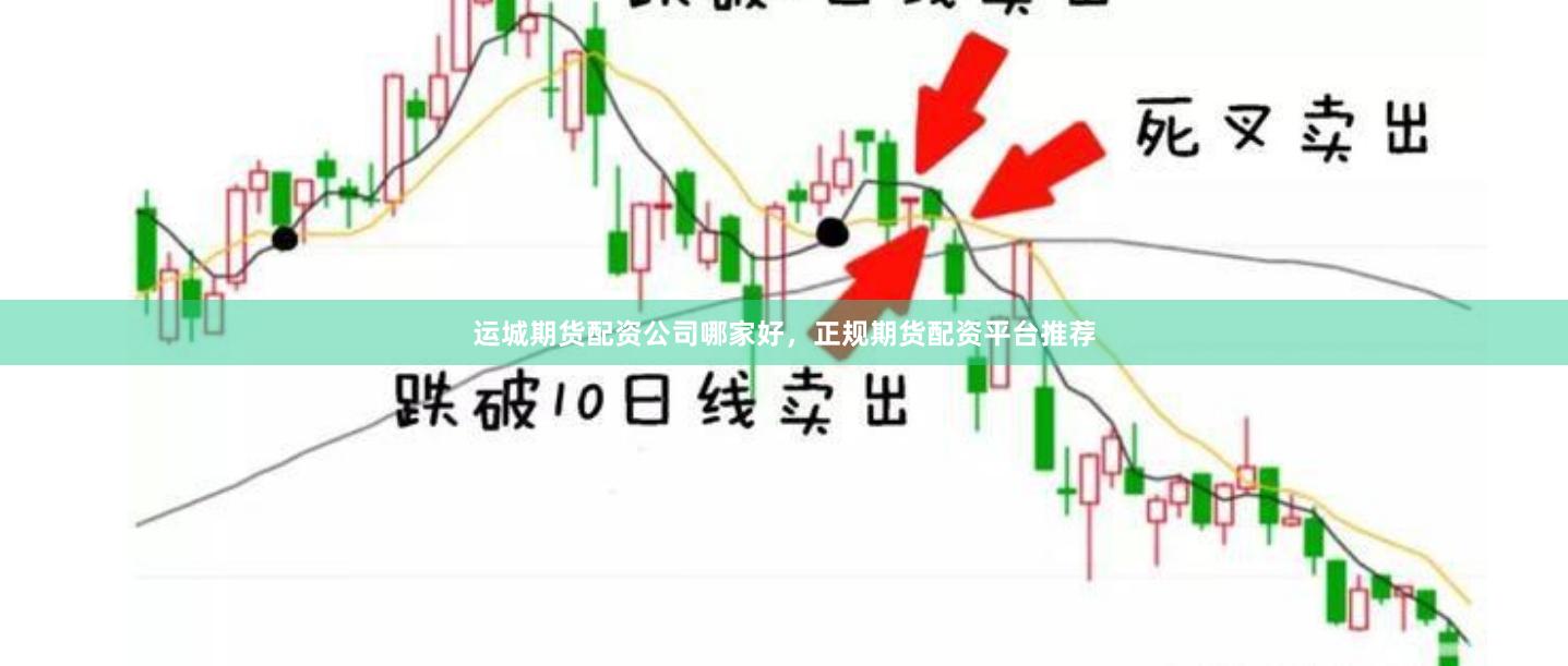运城期货配资公司哪家好，正规期货配资平台推荐