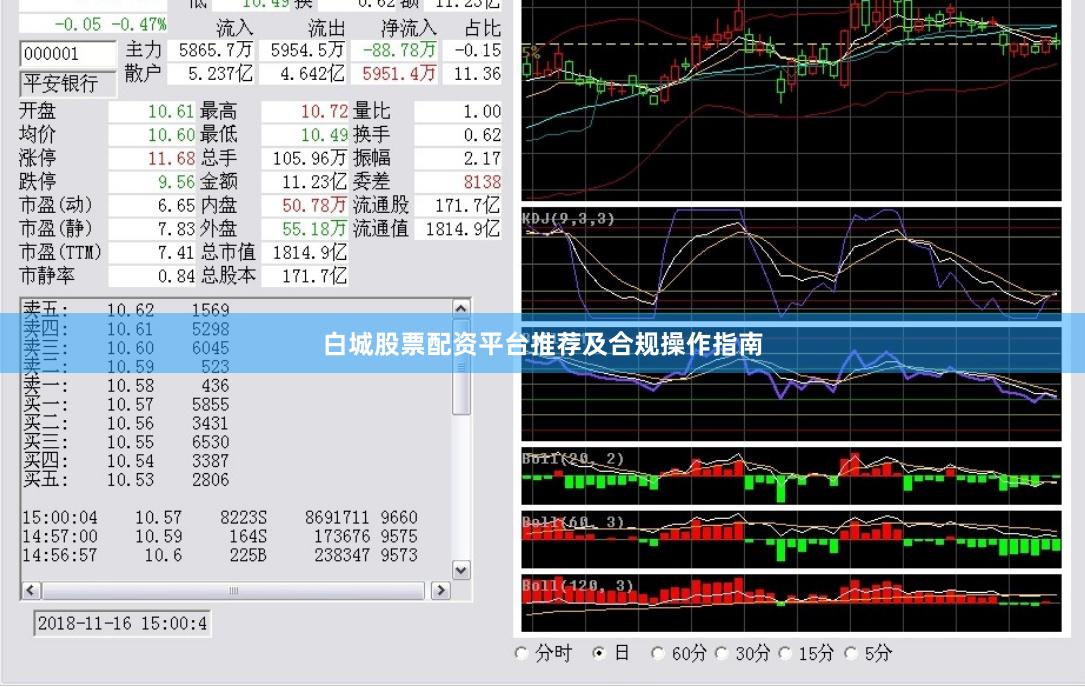 白城股票配资平台推荐及合规操作指南