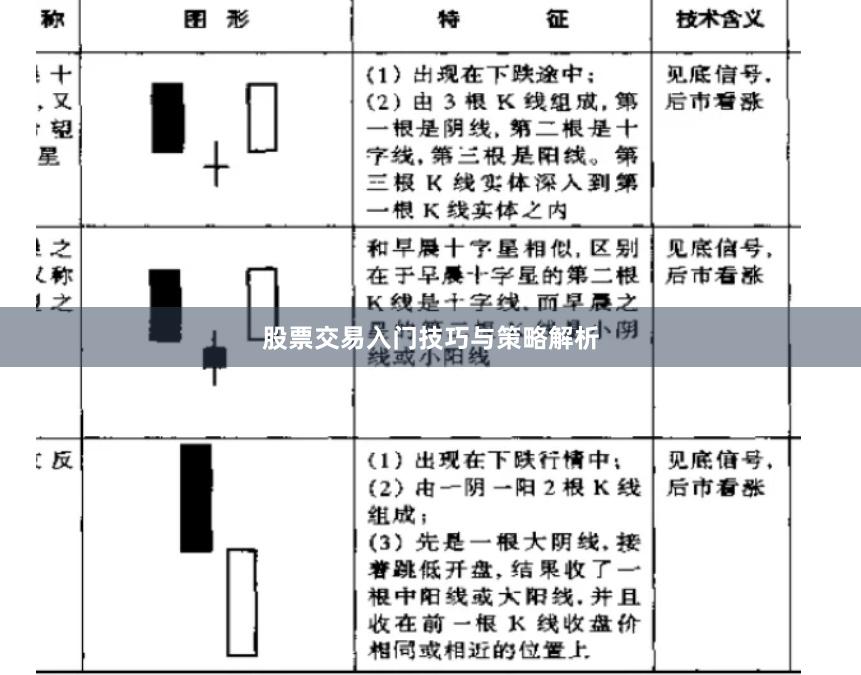 股票交易入门技巧与策略解析
